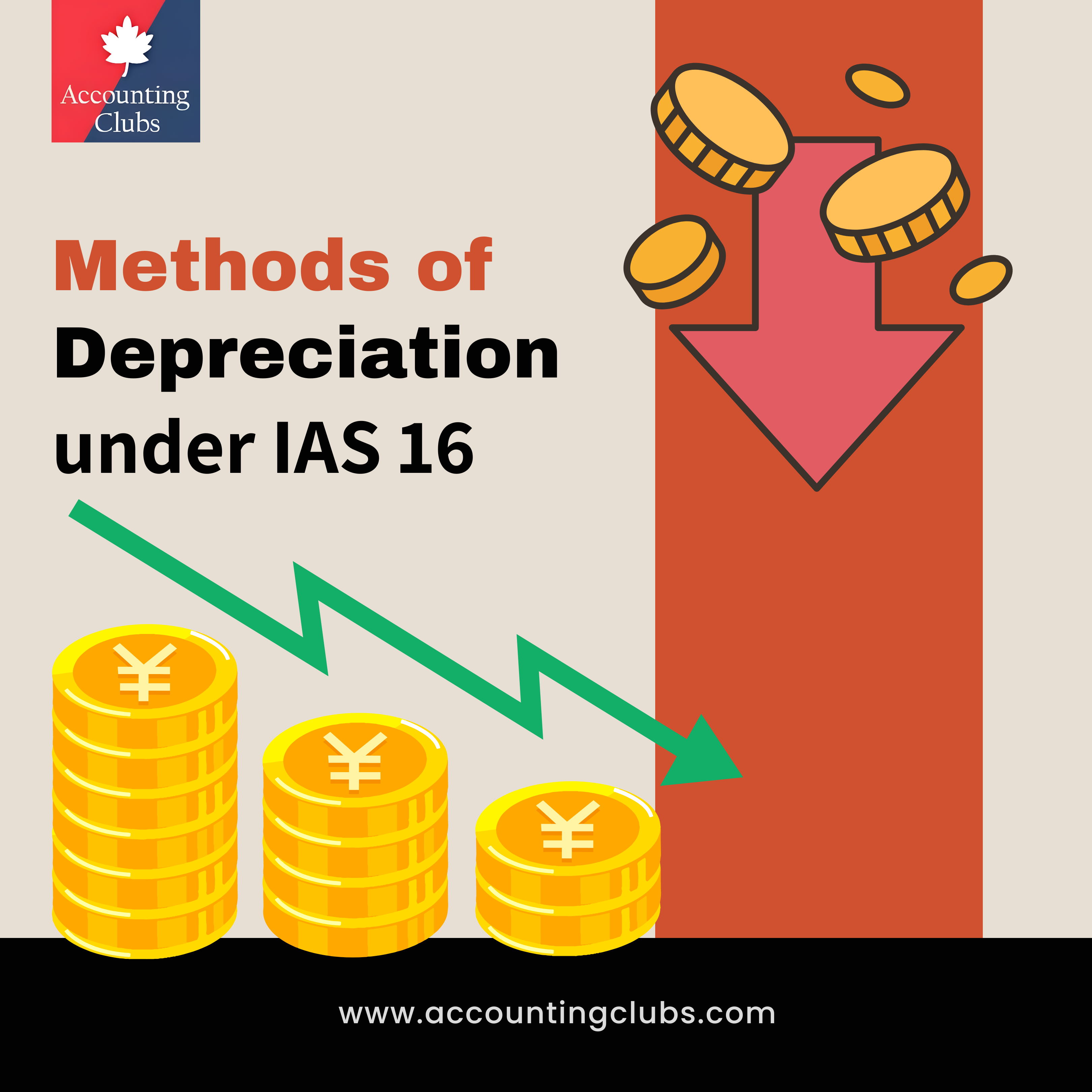 Methods of Depreciation under IAS 16